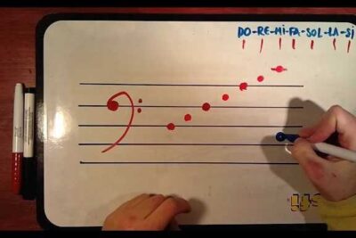 notas en clave de fa aprende a interpretarlas rapidamente