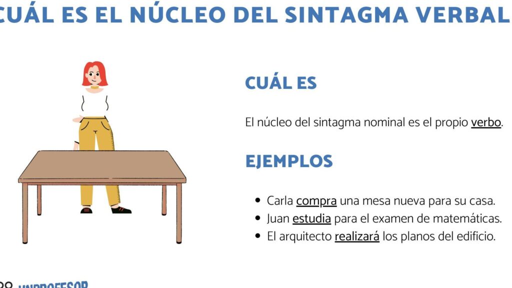 Núcleo del Sintagma Verbal: Centro de la Estructura Lingüística 1 nucleo del sintagma verbal centro de la estructura linguistica
