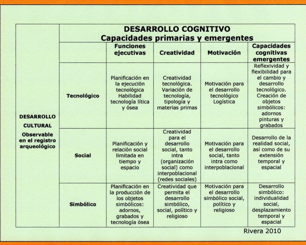 Paleolítico Superior: Características y Avances Culturales 1 paleolitico superior caracteristicas y avances culturales