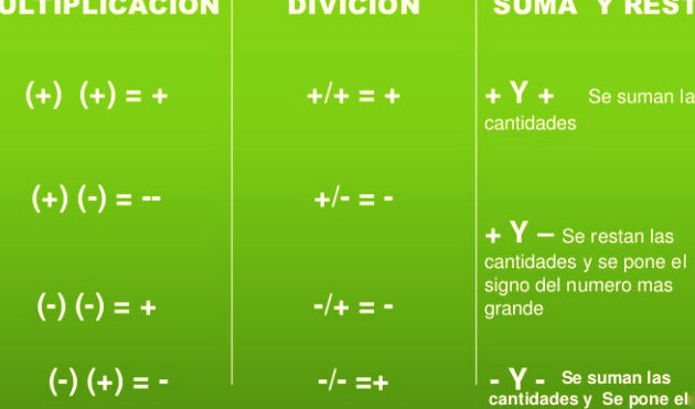 Regla de los Signos: ¡Entendiendo las Reglas Básicas de la Matemática! 1 regla de los signos entendiendo las reglas basicas de la matematica