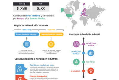 revolucion industrial causas y consecuencias en la sociedad 1