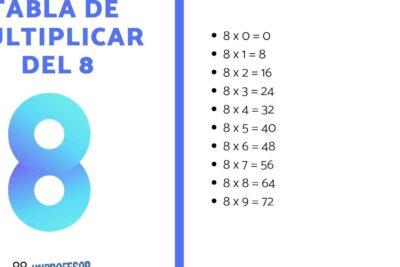 se un maestro de la tabla de multiplicar del 8 con estos consejos