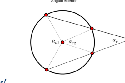 sumergete en el fascinante mundo de los angulos en la circunferencia