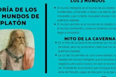 teoria de los dos mundos de platon explorando lo material y lo ideal