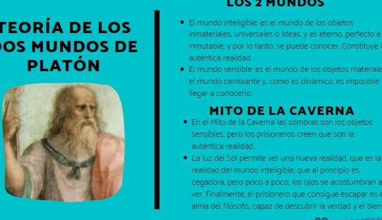 Teoría de los Dos Mundos de Platón: Explorando lo Material y lo Ideal 1 teoria de los dos mundos de platon explorando lo material y lo ideal