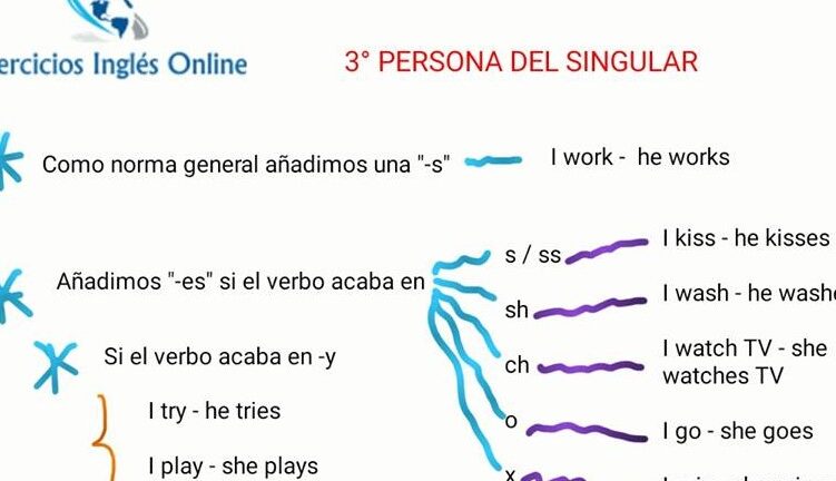 Tercera Persona del Singular: Ejemplos para una Gramática Impecable 1 tercera persona del singular ejemplos para una gramatica impecable