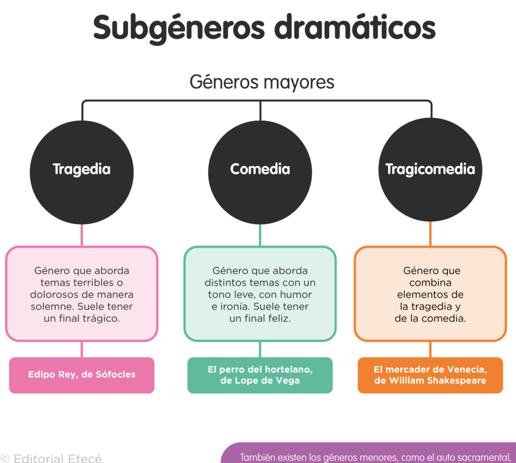 Tragicomedia: Características y Género Literario 1 tragicomedia caracteristicas y genero literario 1