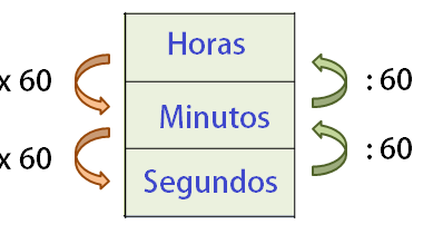 unidades de tiempo navegando el tiempo con clase